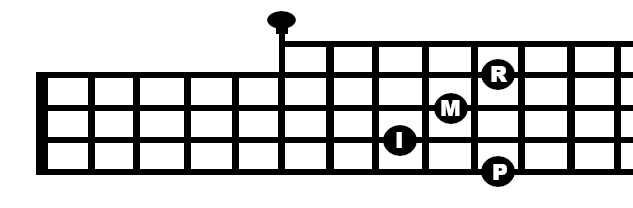 C Chord On Banjo Inversion 2